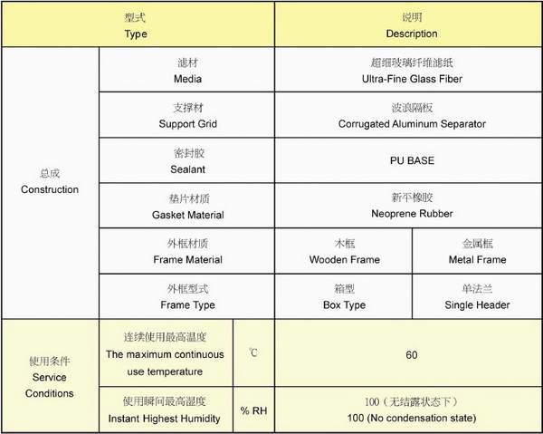 材質和使用條件 有隔板高效過濾器