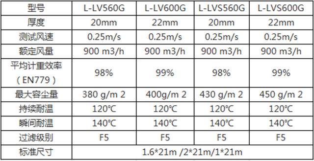 頂棚過濾棉 頂棚過濾棉參數表