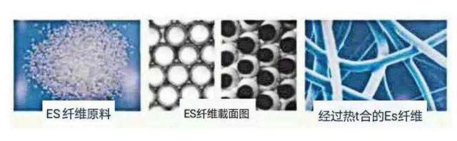 ES熱風(fēng)棉
